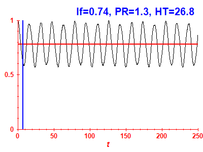 Survival probability